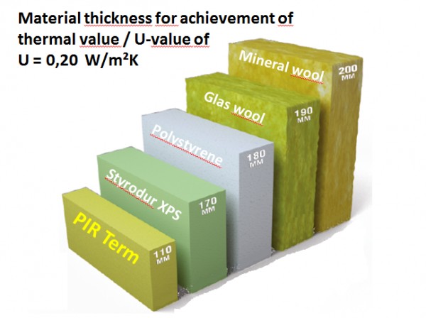 Batt Insulation Size Chart