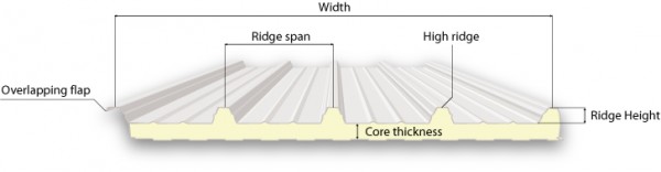 Structur of insulated roof panels: overlapping flap, high ridge, low ridge, core thickness, ridge span